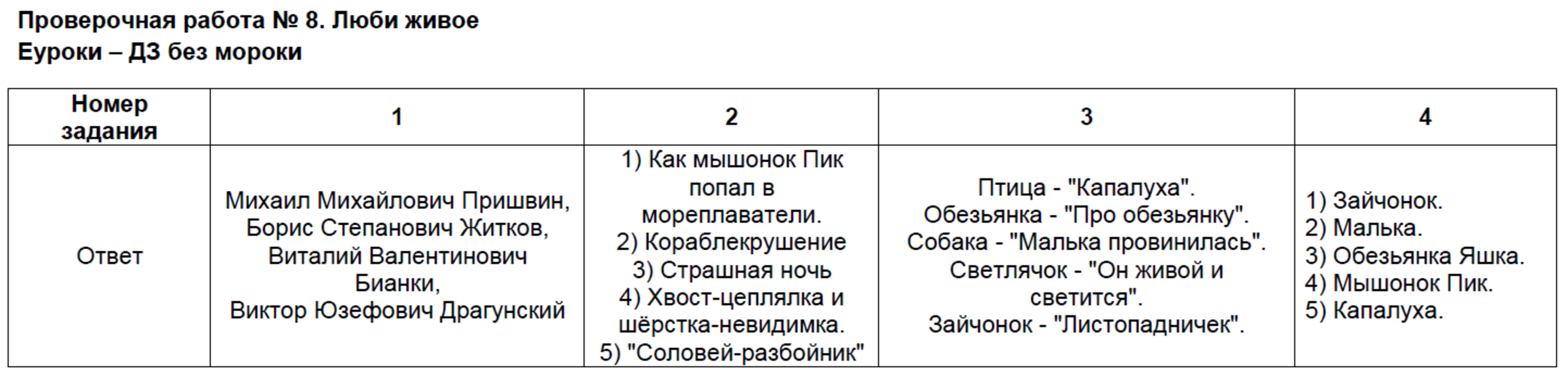 Контрольно-измерительные материалы (КИМ) по литературному чтению 3 класс. ФГОС Шубина Задание zhivoe