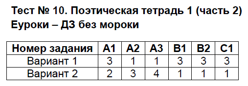 Контрольно-измерительные материалы (КИМ) по литературному чтению 3 класс. ФГОС Шубина Задание 1