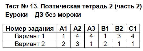 Контрольно-измерительные материалы (КИМ) по литературному чтению 3 класс. ФГОС Шубина Задание 2