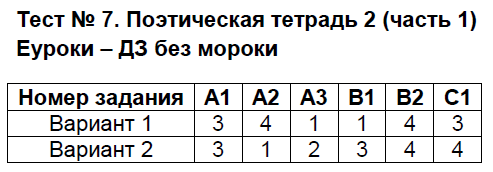 Контрольно-измерительные материалы (КИМ) по литературному чтению 3 класс. ФГОС Шубина Задание 2