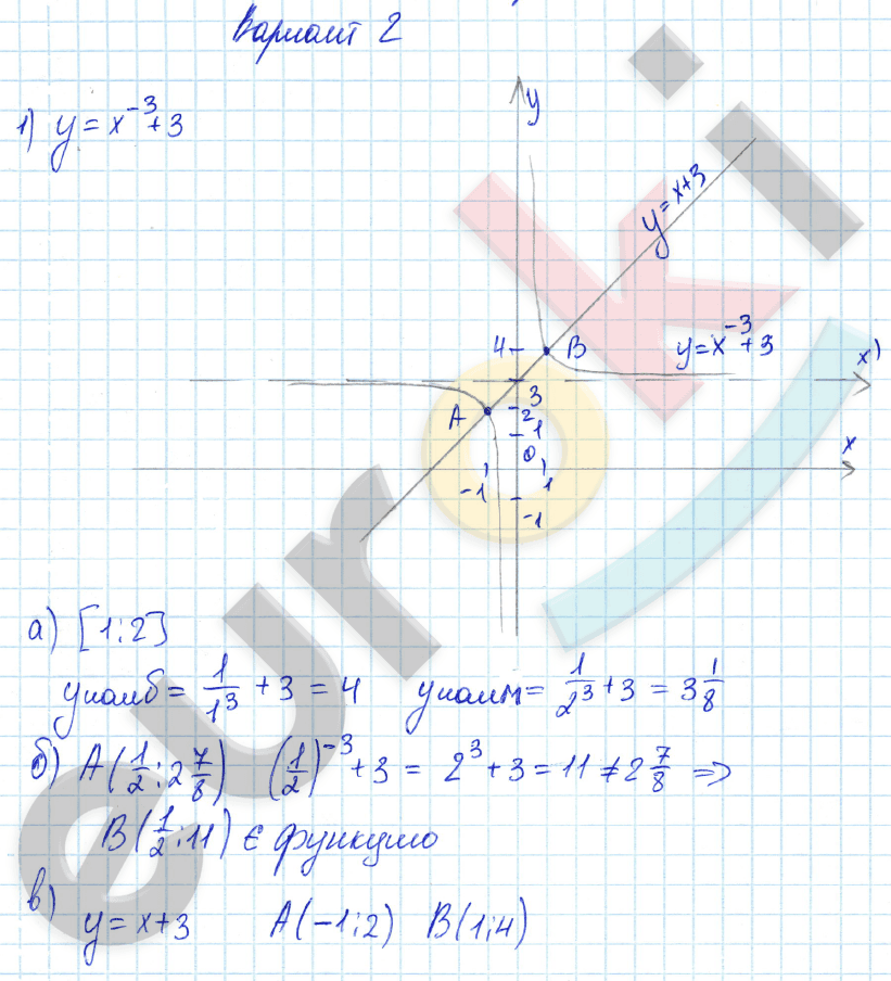 Самостоятельные работы по алгебре 9 класс. ФГОС Александрова Вариант 2