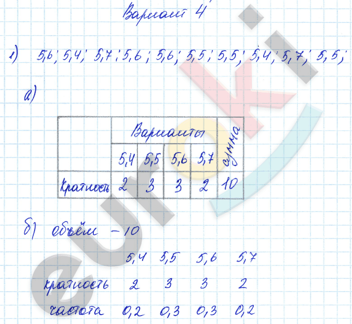 Самостоятельные работы по алгебре 9 класс. ФГОС Александрова Вариант 4