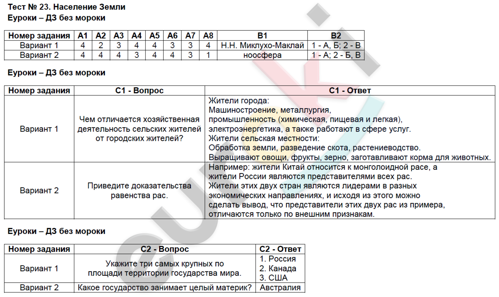 Практическая по географии 6 класс номер 4. Тест по географии население. Кр по географии 7 класс население земли. Население земли контрольная по географии. Контрольная работа по географии 7 класс.