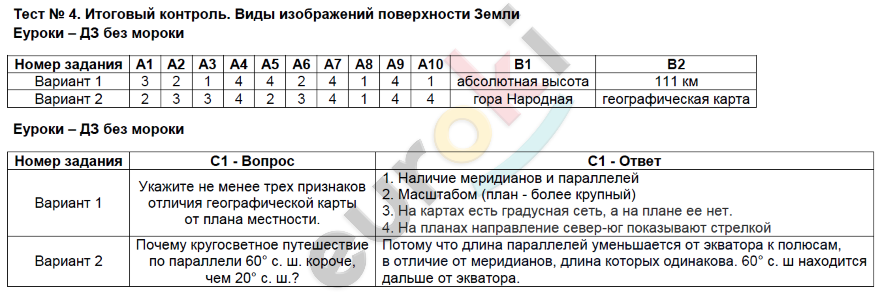 Контрольно-измерительные материалы (КИМ) по географии 6 класс. ФГОС Жижина Задание zemli