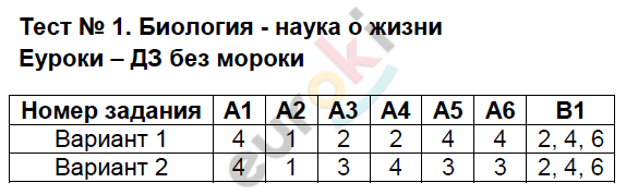 Контрольно-измерительные материалы (КИМ) по биологии 9 класс. ФГОС Богданов Задание zhizni