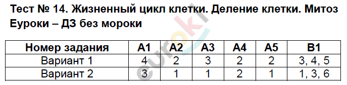 Контрольно-измерительные материалы (КИМ) по биологии 9 класс. ФГОС Богданов Задание mitoz