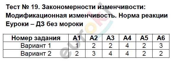 Контрольно-измерительные материалы (КИМ) по биологии 9 класс. ФГОС Богданов Задание reaktsii