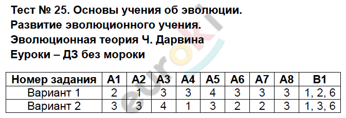 Тест по биологии 7 класс эволюция