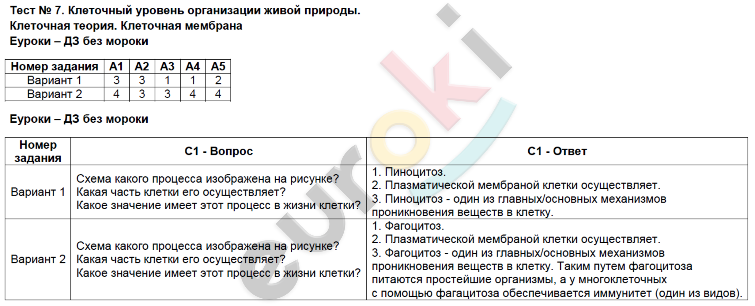 Контрольно-измерительные материалы (КИМ) по биологии 9 класс. ФГОС Богданов Задание prirody