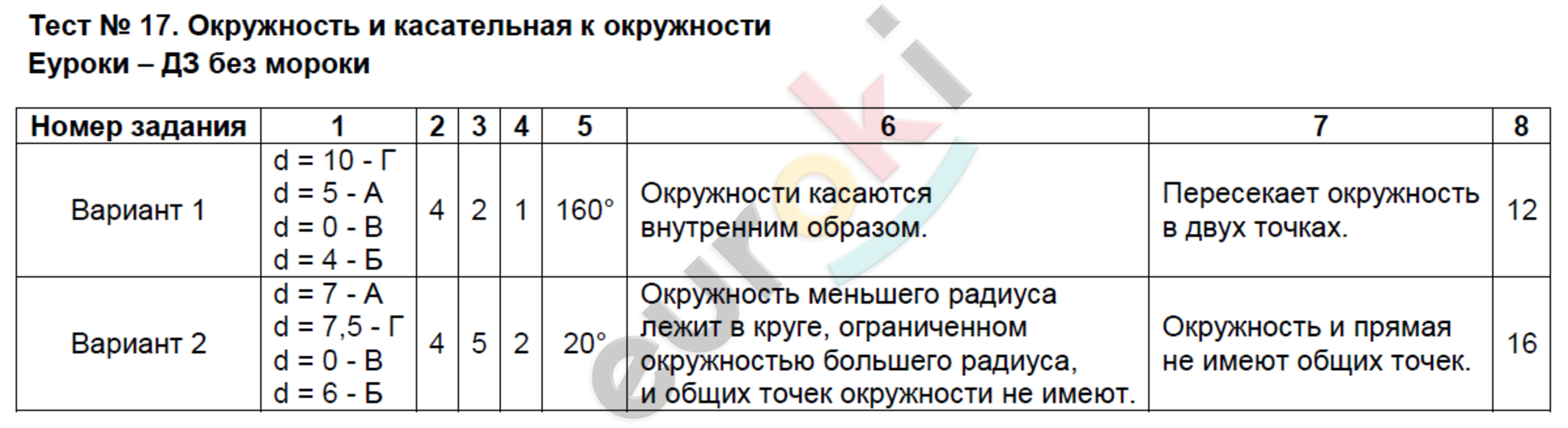 Контрольная работа окружность вариант 2