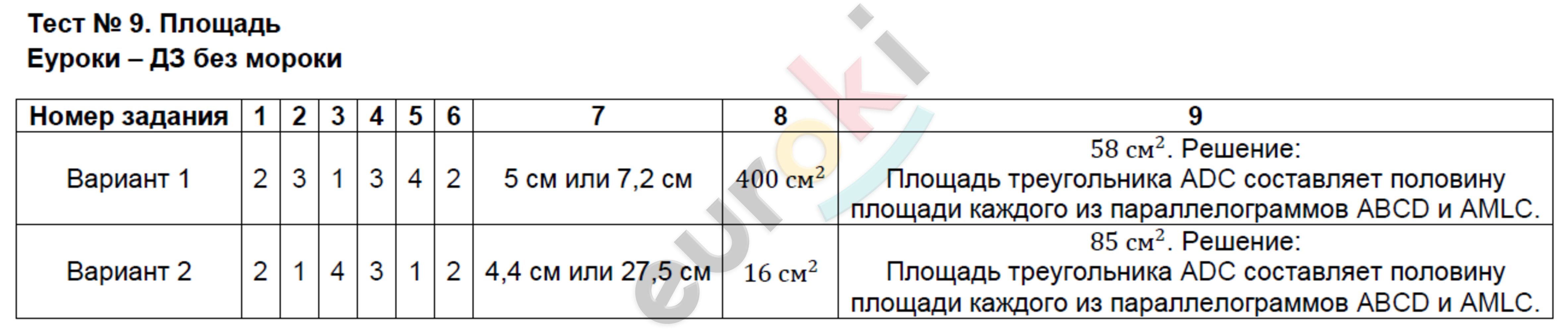 Контрольно-измерительные материалы (КИМ) по геометрии 8 класс. ФГОС Рязановский, Мухин Задание ploschad