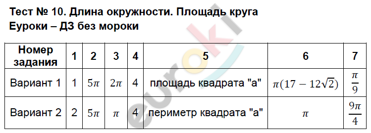 Контрольно-измерительные материалы (КИМ) по геометрии 9 класс. ФГОС Рязановский, Мухин Задание kruga