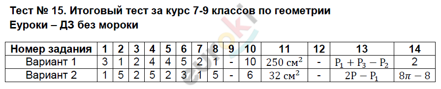 Контрольно-измерительные материалы (КИМ) по геометрии 9 класс. ФГОС Рязановский, Мухин Задание geometrii