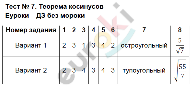 Контрольно-измерительные материалы (КИМ) по геометрии 9 класс. ФГОС Рязановский, Мухин Задание kosinusov