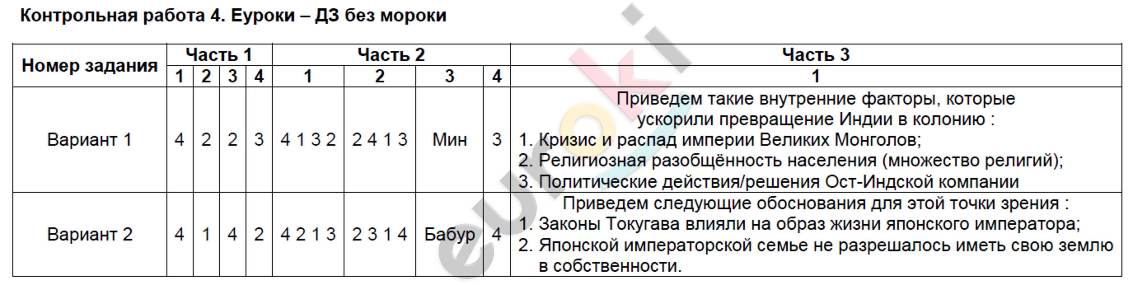 Проверочные и контрольные работы по истории Нового времени 7 класс Баранов Задание 4