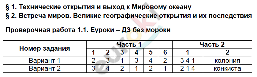 Проверочные и контрольные работы по истории Нового времени 7 класс Баранов Задание 11