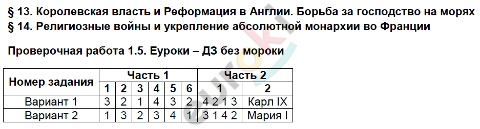 Проверочные и контрольные работы по истории Нового времени 7 класс Баранов Задание 15