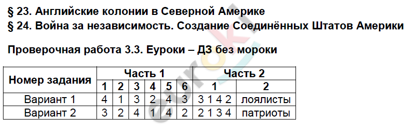 Проверочные и контрольные работы по истории Нового времени 7 класс Баранов Задание 33