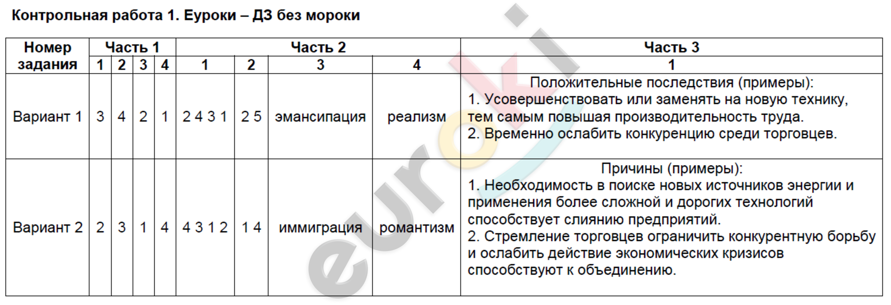 Проверочные и контрольные работы по истории 8 класс Баранов Задание 1