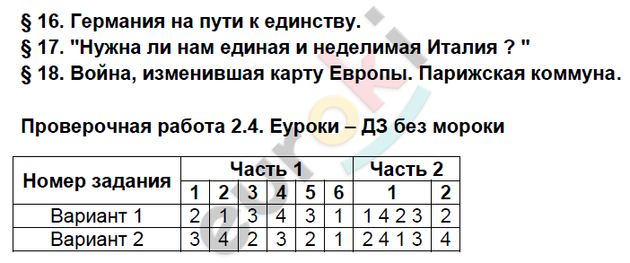 Проверочные и контрольные работы по истории 8 класс Баранов Задание 24