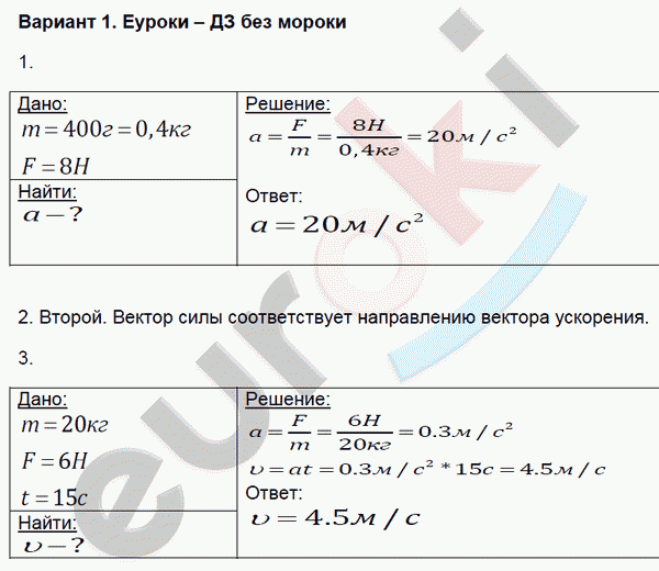 Контрольные и самостоятельные работы по физике 9 класс. ФГОС Громцева Вариант 1