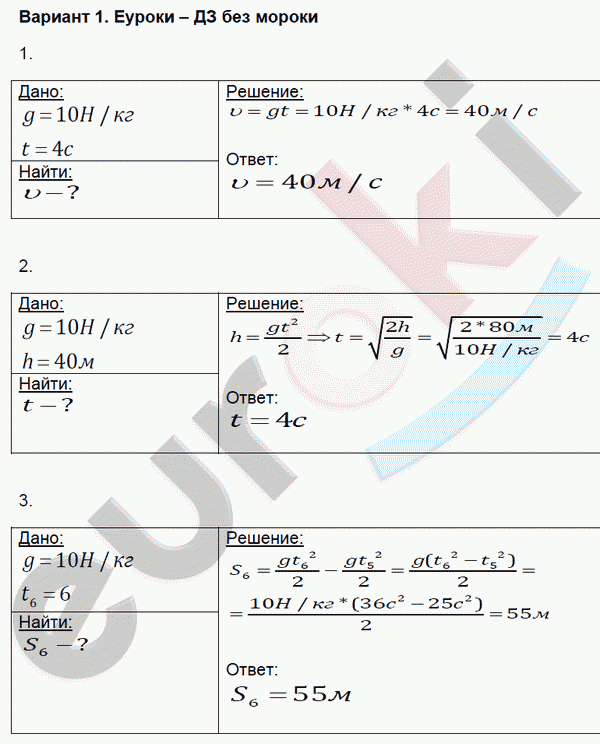Контрольные и самостоятельные работы по физике 9 класс. ФГОС Громцева Вариант 1