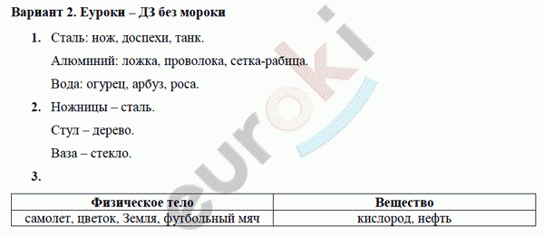 Самостоятельные и контрольные работы по физике 7 класс. ФГОС Марон Вариант 2