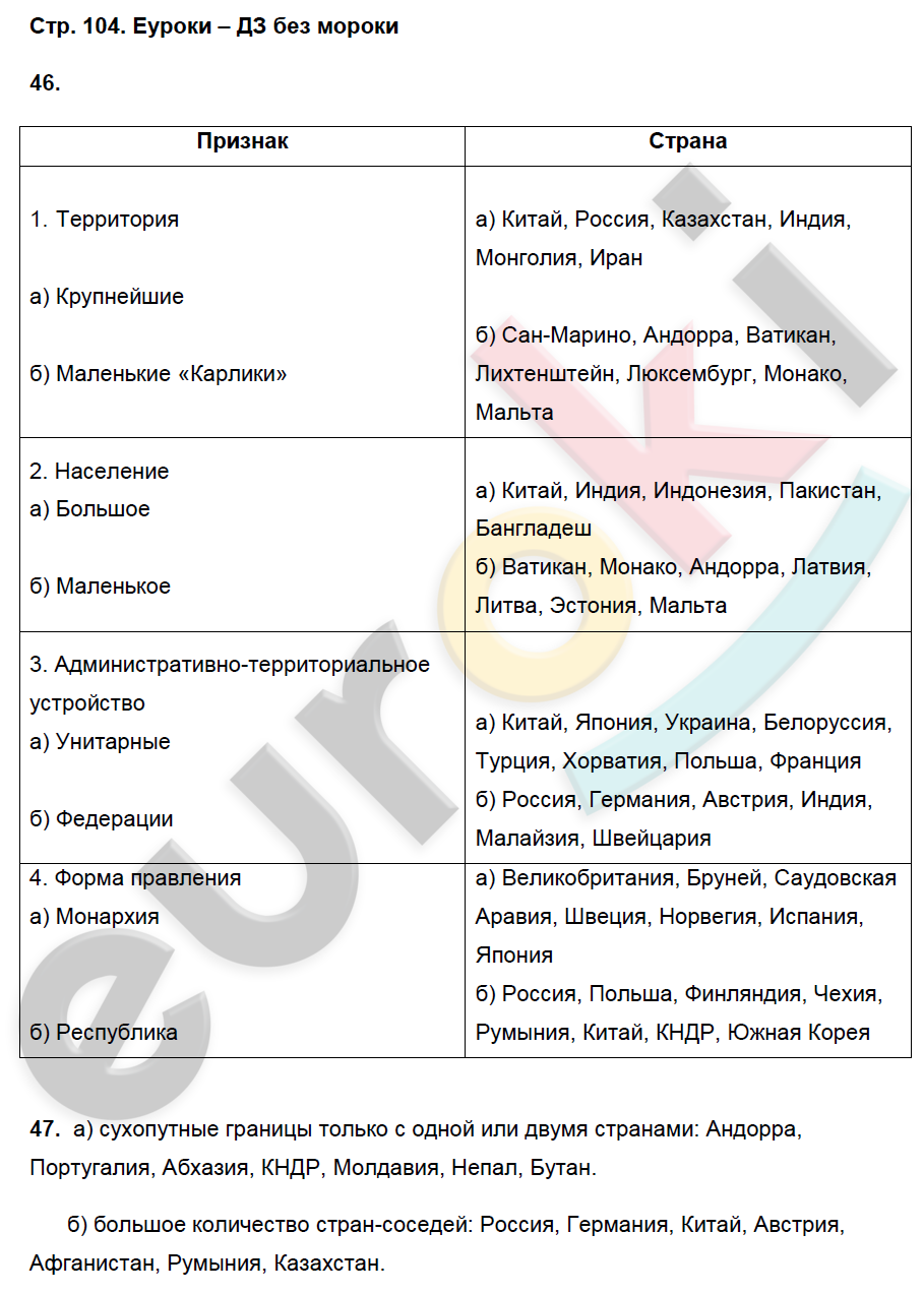 ГДЗ Рабочая тетрадь по географии 7 класс. ФГОС. Страница 104