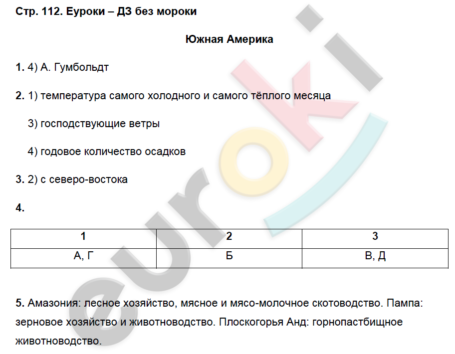 Рабочая тетрадь по географии 7 класс. ФГОС Душина Страница 112