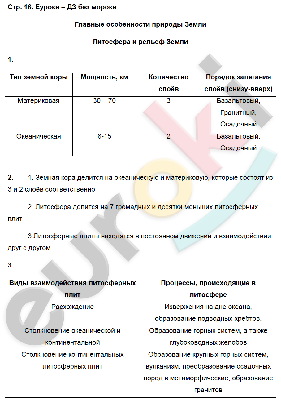 Рабочая тетрадь по географии 7 класс. ФГОС Душина Страница 16