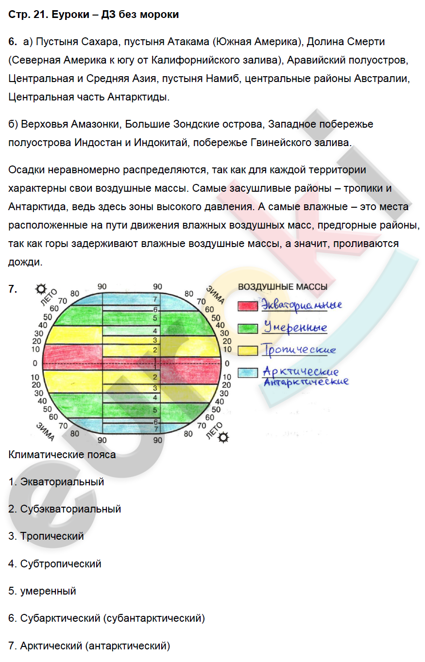 Рабочая тетрадь по географии 7 класс. ФГОС Душина Страница 21