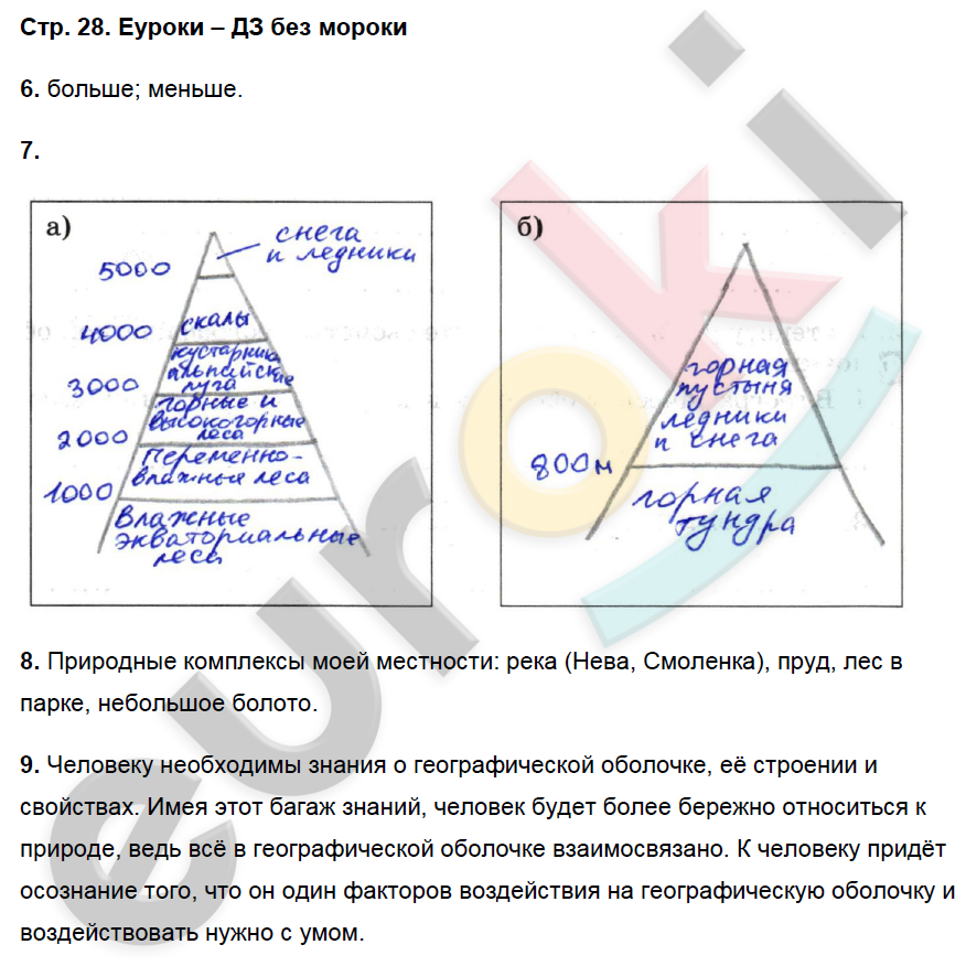 Рабочая тетрадь по географии 7 класс. ФГОС Душина Страница 28