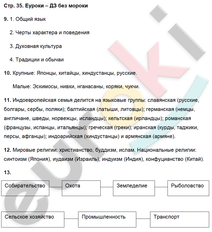 Рабочая тетрадь по географии 7 класс. ФГОС Душина Страница 35