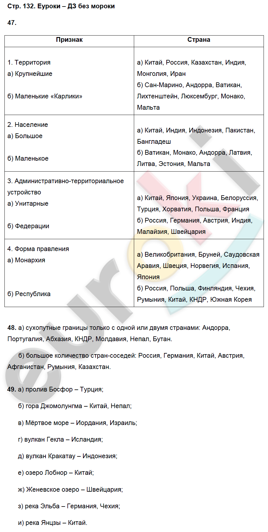 Рабочая тетрадь по географии 7 класс. ФГОС Душина (Материки) Страница 132