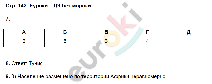 Рабочая тетрадь по географии 7 класс. ФГОС Душина (Материки) Страница 142