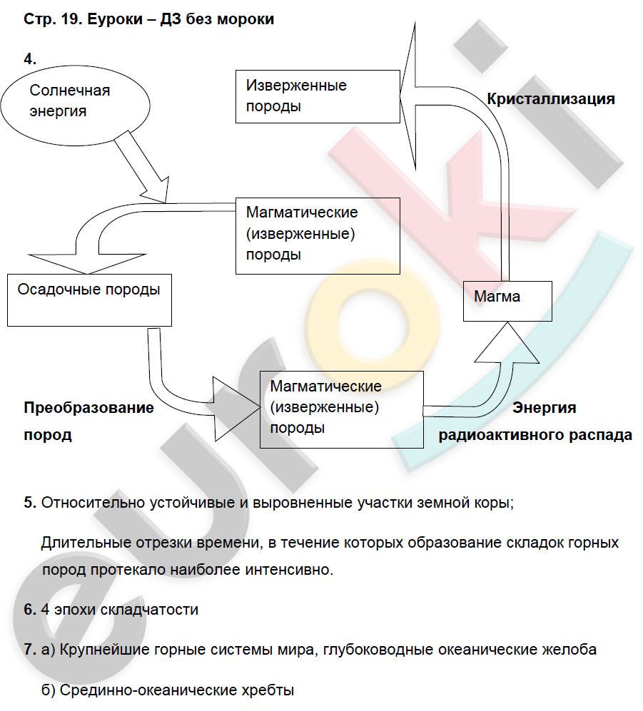 Рабочая тетрадь по географии 7 класс. ФГОС Душина (Материки) Страница 19