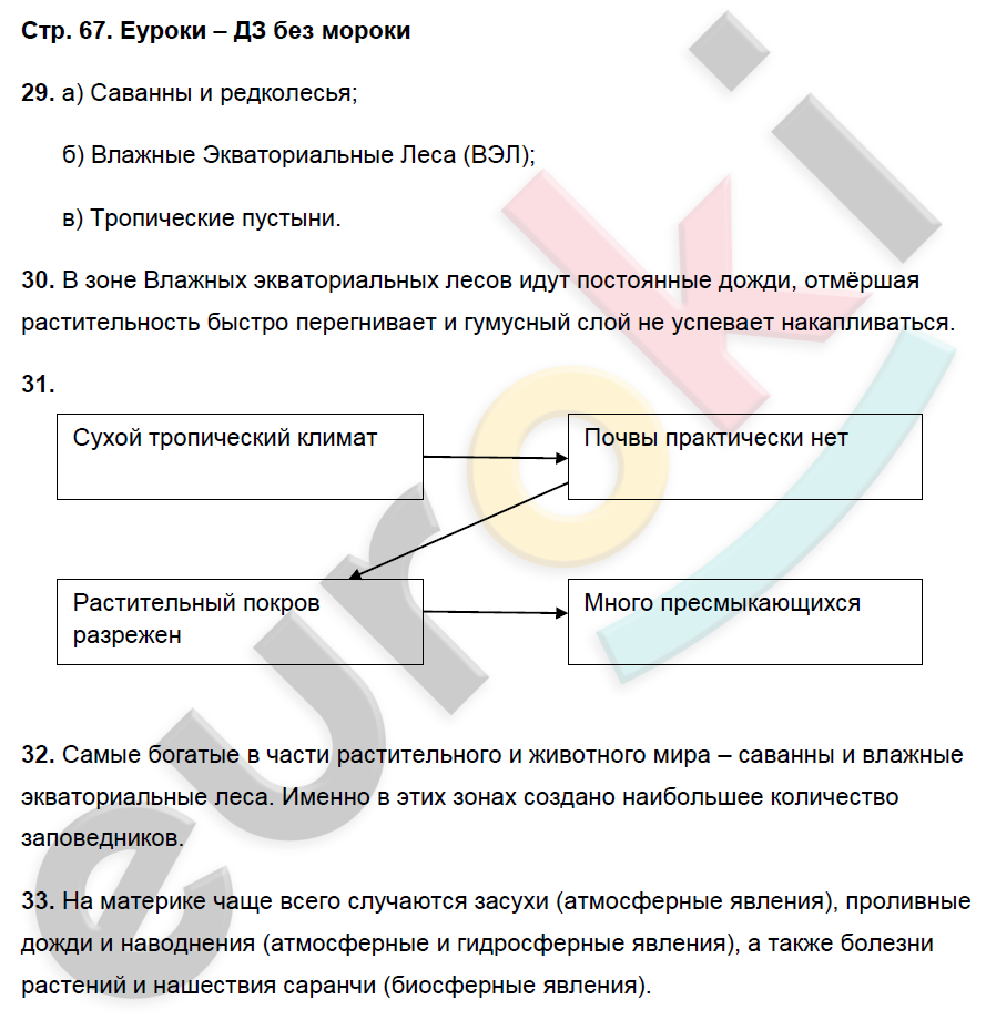 Рабочая тетрадь по географии 7 класс. ФГОС Душина (Материки) Страница 67