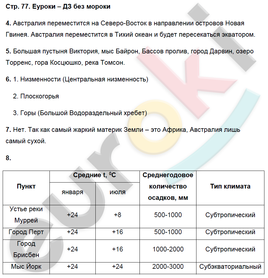 Рабочая тетрадь по географии 7 класс. ФГОС Душина (Материки) Страница 77