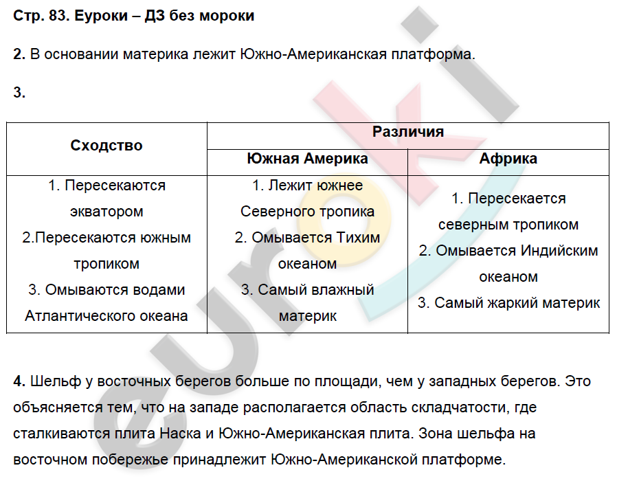 Сравните по плану государства великобритания и австралия какие выводы вы сделаете кратко см с 254