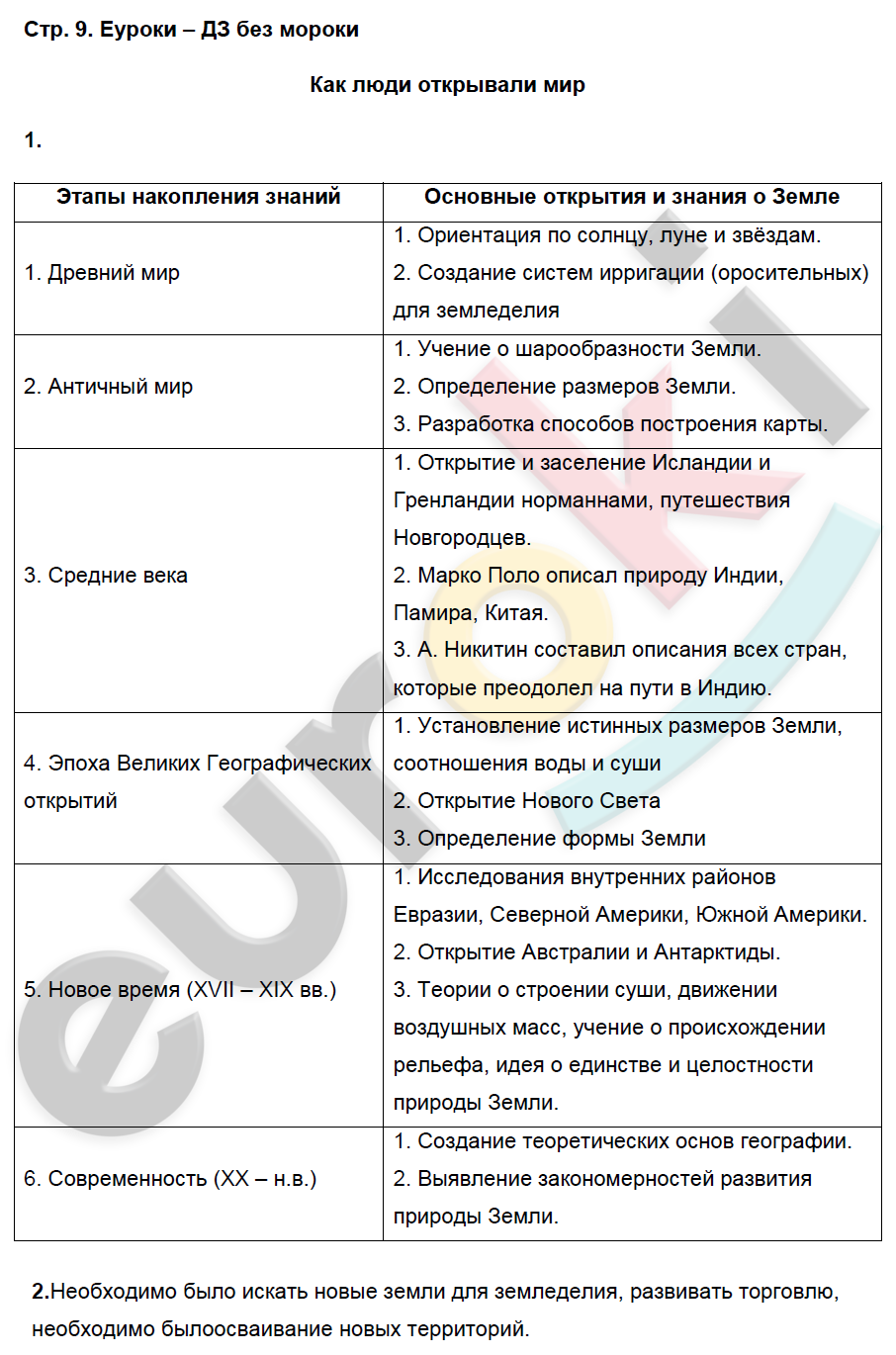 Конспект по географии 7 класс душина