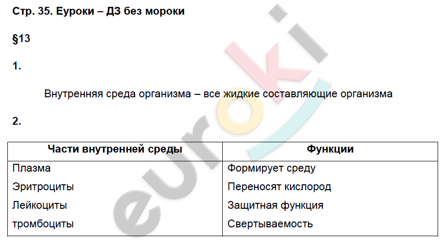 Технологическая карта урока биология пасечник. Биология 8 класс рабочая тетрадь Пасечник Швецов.