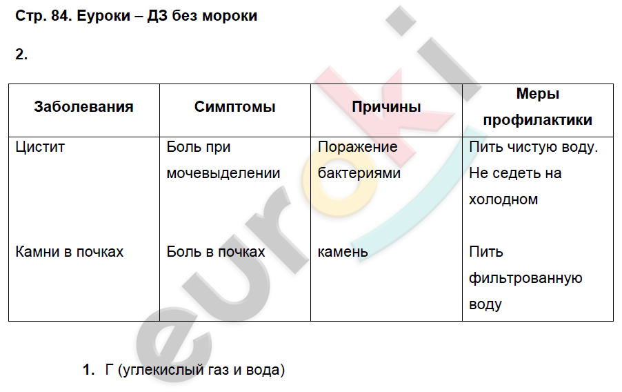 Моя лаборатория параграф 5. Моя лаборатория биология 8 класс Пасечник ответы. Моя лаборатория биология 8 класс Пасечник. Таблица по биологии 8 класс лаборатория. Таблица по биологии 8 класс Пасечник моя лаборатория ответы.