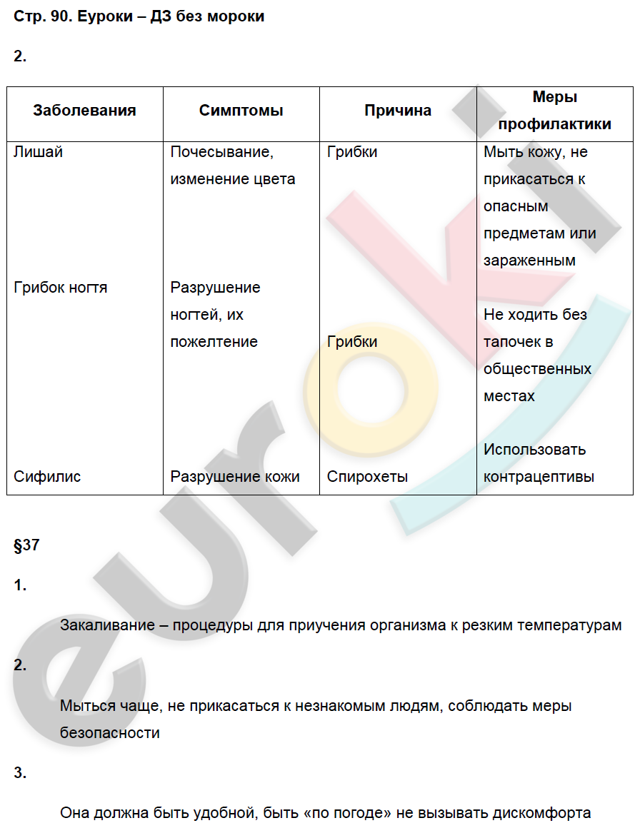 Ответы на вопросы биология 8 класс пасечник. Описание экологической ниши организма таблица. Описание экологической ниши организма лабораторная работа. Описание экологической ниши организма лабораторная работа 9. Биология 8 класс Пасечник моя лаборатория ответы.