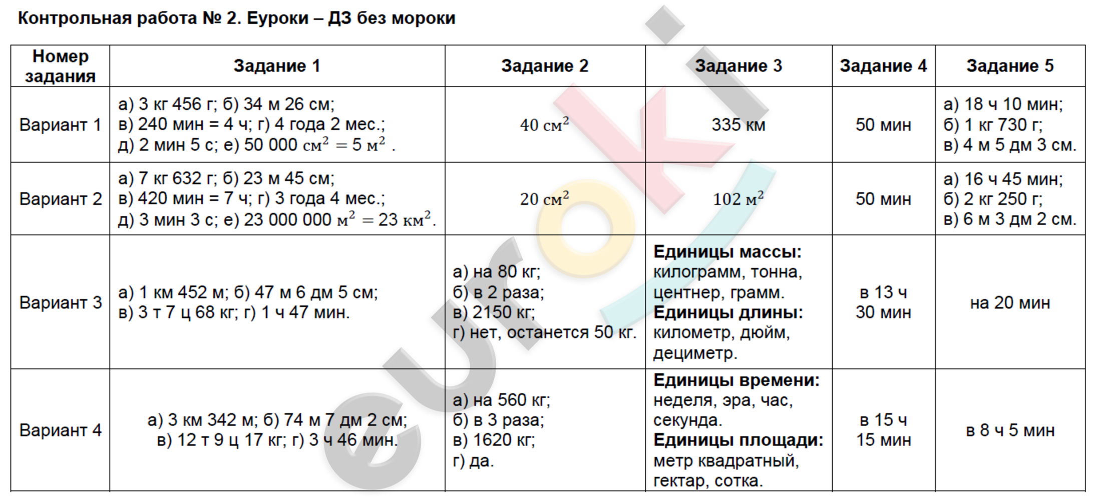 Контрольно-измерительные материалы (КИМ) по математике 4 класс. ФГОС Ситникова Задание 2
