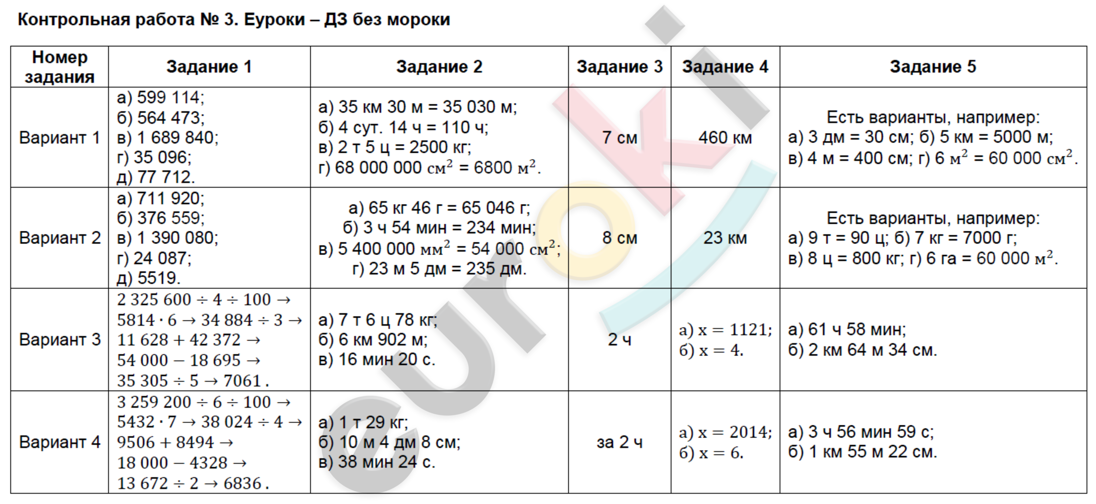 Контрольно-измерительные материалы (КИМ) по математике 4 класс. ФГОС Ситникова Задание 3