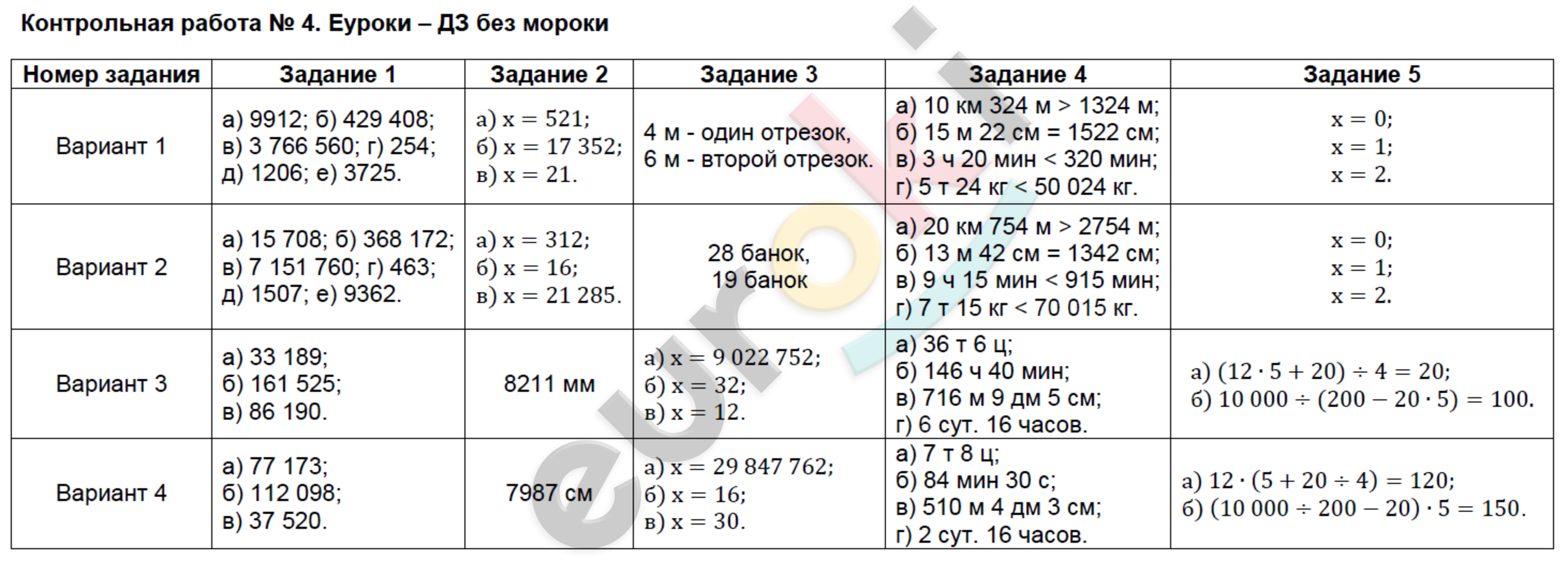 Контрольно-измерительные материалы (КИМ) по математике 4 класс. ФГОС Ситникова Задание 4