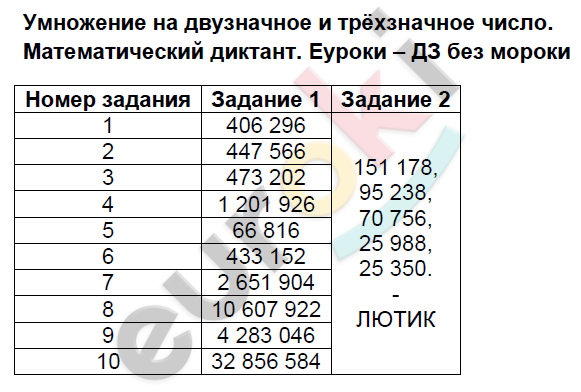 Контрольно-измерительные материалы (КИМ) по математике 4 класс. ФГОС Ситникова Задание chislo