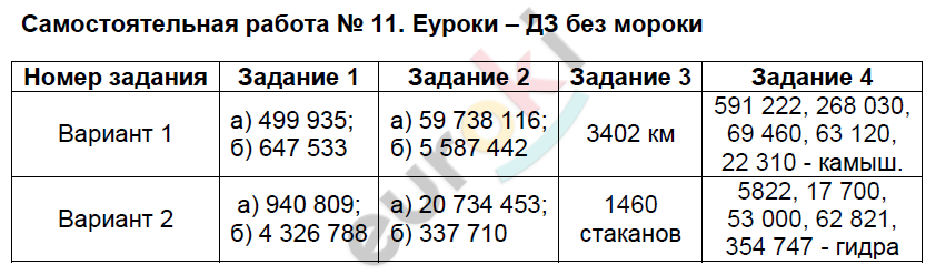 Контрольно-измерительные материалы (КИМ) по математике 4 класс. ФГОС Ситникова Задание 11