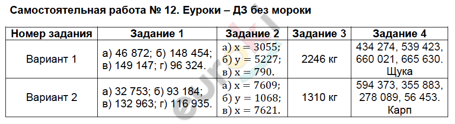 Контрольно-измерительные материалы (КИМ) по математике 4 класс. ФГОС Ситникова Задание 12