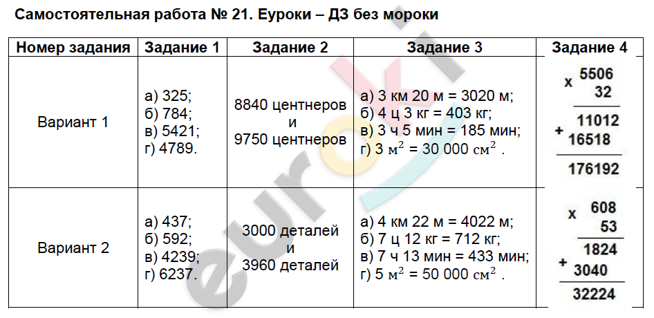 Контрольно-измерительные материалы (КИМ) по математике 4 класс. ФГОС Ситникова Задание 21